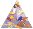 Food Pyramid