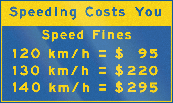Metric System Speeding Fines