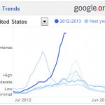 Thumbnail image for How Google Tracks the Flu