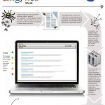 Thumbnail image for How Search Engines Work
