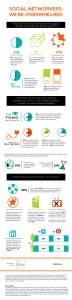 What is FOMO?