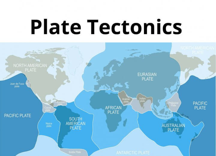 Plate Tectonics