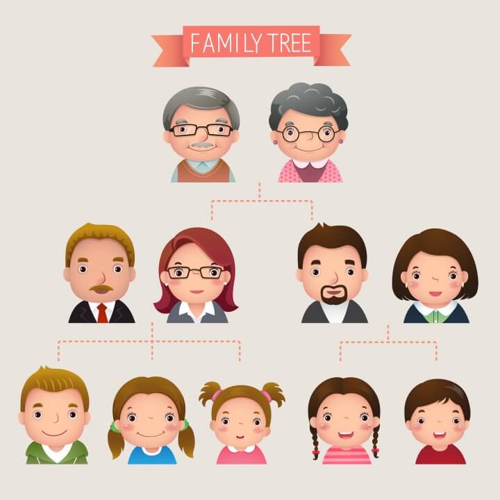 Genealogy Family Tree
