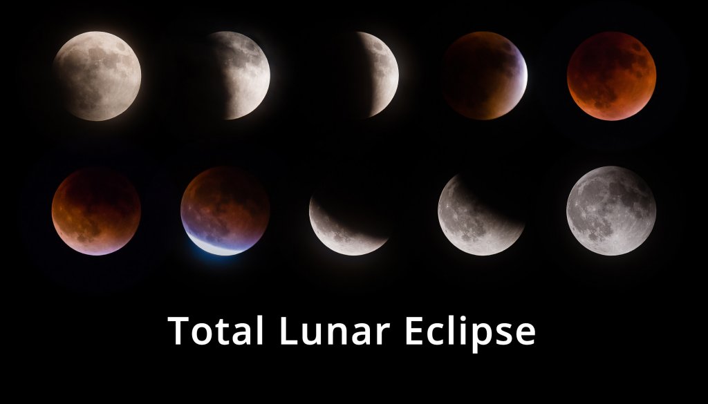 Total Lunar Eclipse Resources Surfnetkids Total Lunar Eclipse Resources Surfnetkids