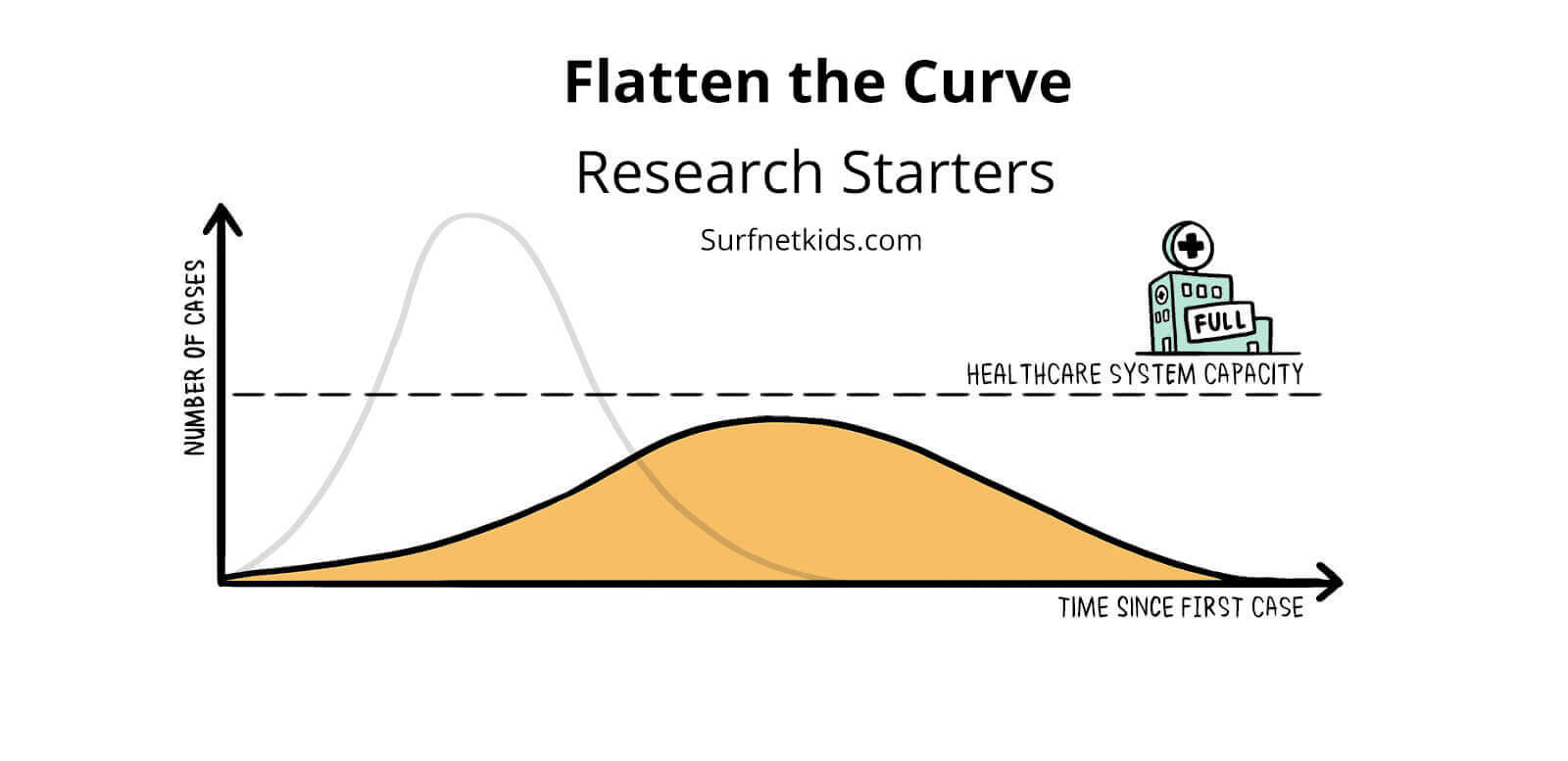 The flat was nice but the block. Curve. Flatten. Flatten it!. Dangerous curve to the right.