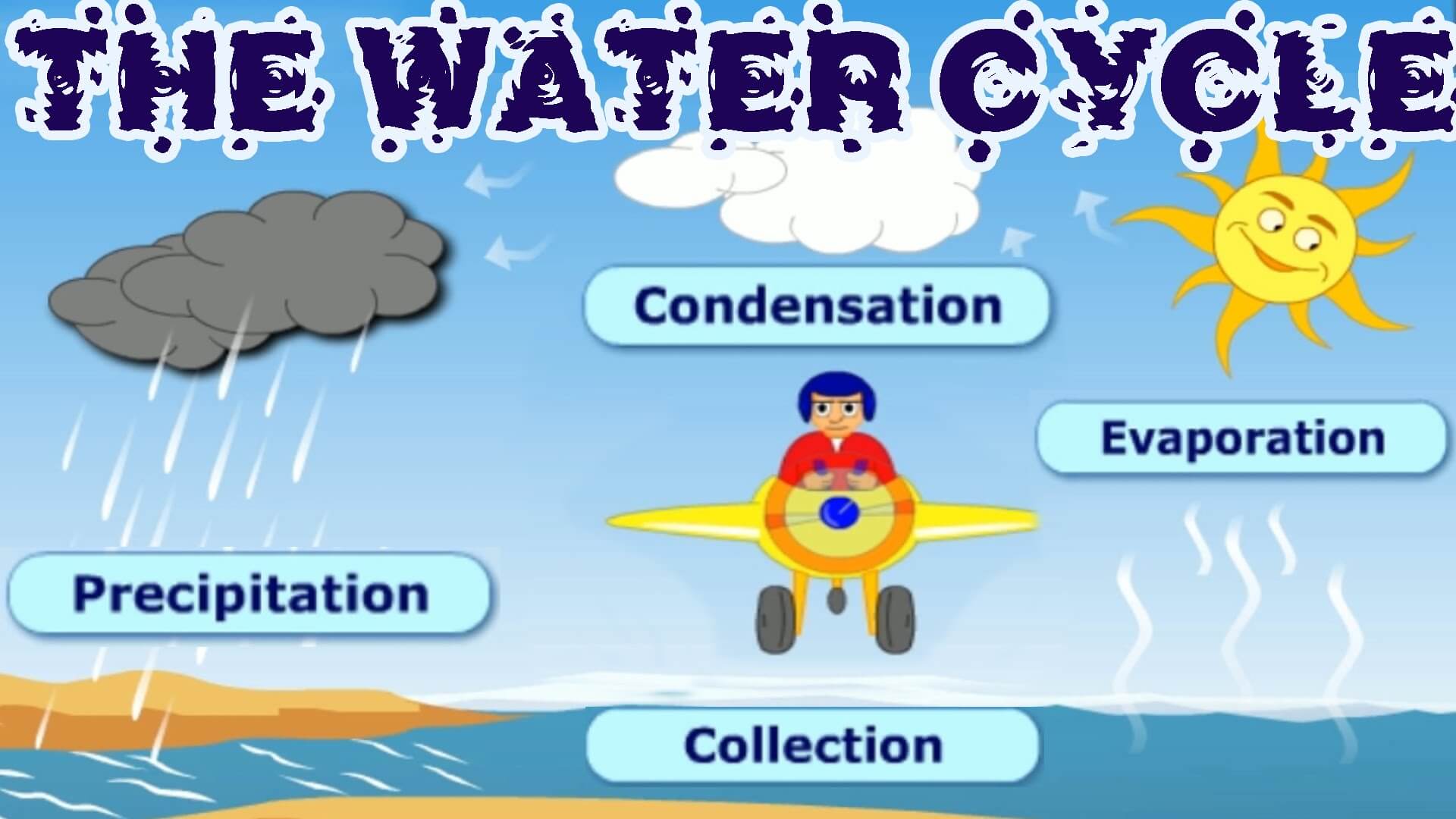 the-water-cycle-video-surfnetkids