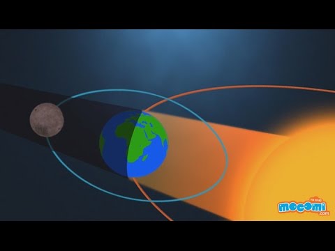 What Is A Lunar Eclipse Video Surfnetkids What Is A Lunar Eclipse Video Surfnetkids